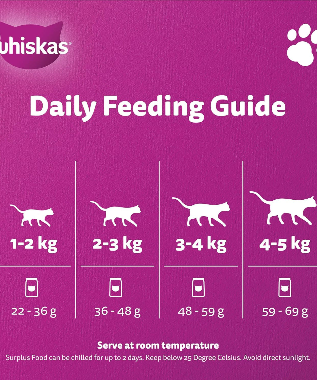 Whiskas Adult Chicken Dry Cat Food – 1.2 kg | Complete & Balanced Nutrition for Active Cats