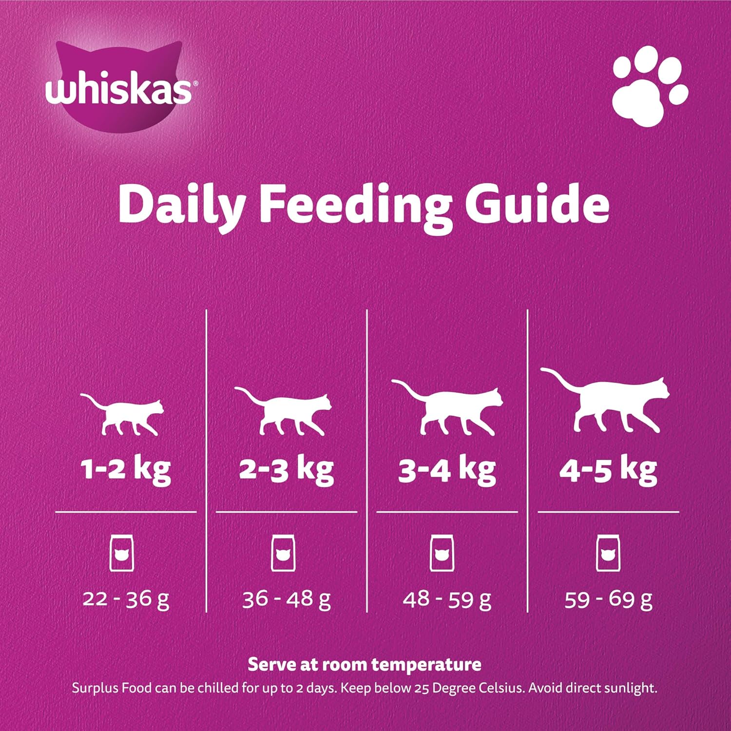 Whiskas Adult Chicken Dry Cat Food – 1.2 kg | Complete & Balanced Nutrition for Active Cats