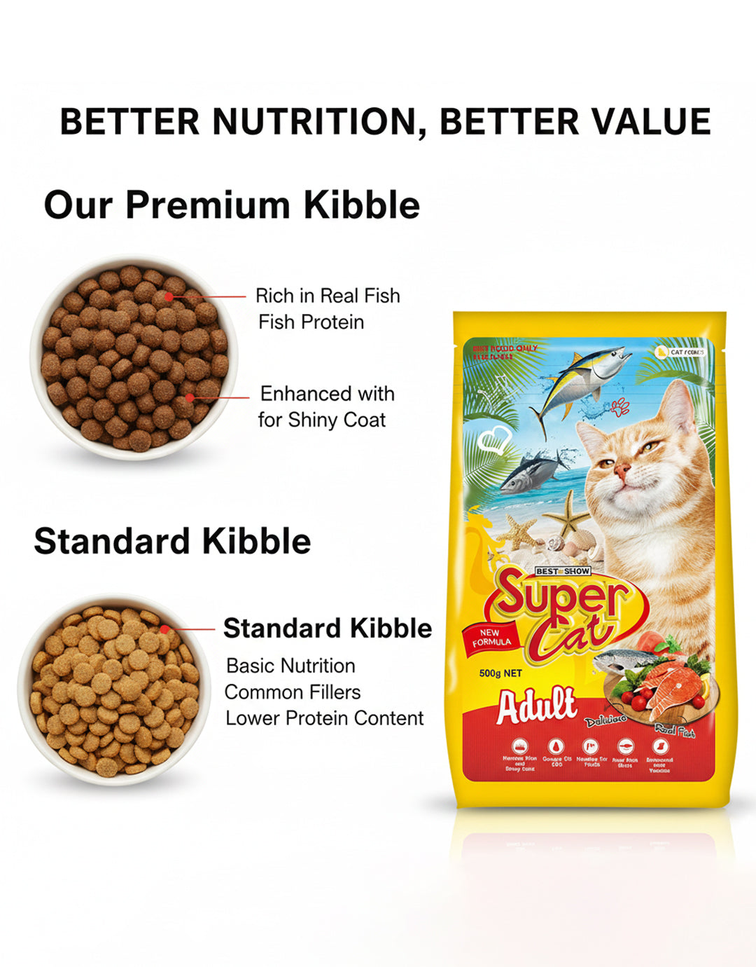 Best In Show Super Cat Adult Dry Cat Food - Real Fish & Tuna, 500g